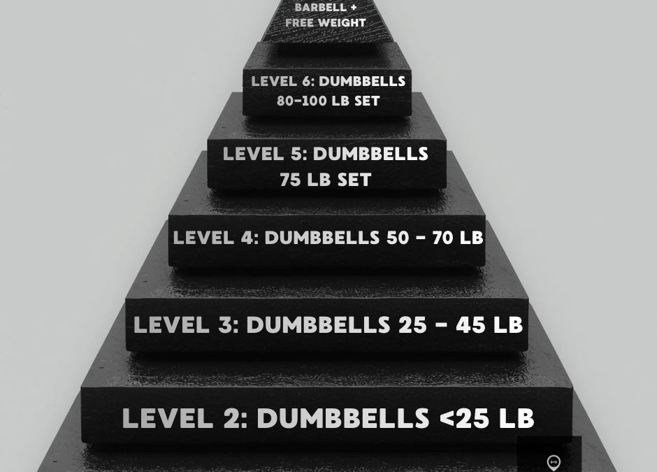 What Makes a “Real” Hotel Gym?